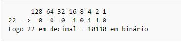 Figura 2. Transformando número decimal em binário. 