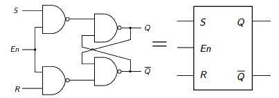 Circuito de um flip-flop do tipo SR