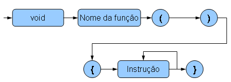 função1