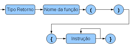 função3