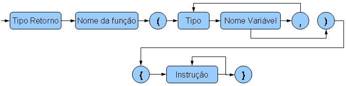 função4