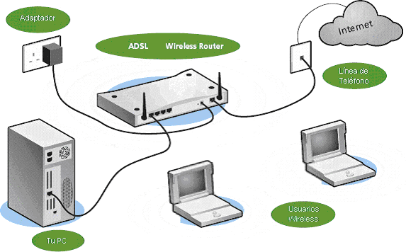 adsl