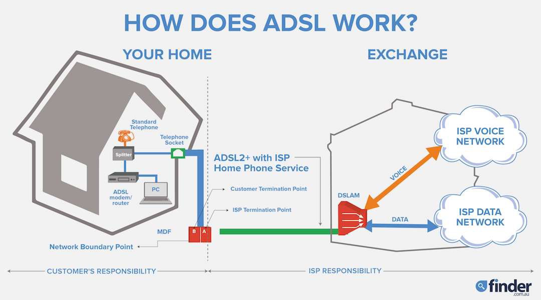 adsl2