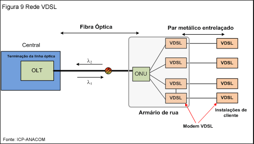 vdsl